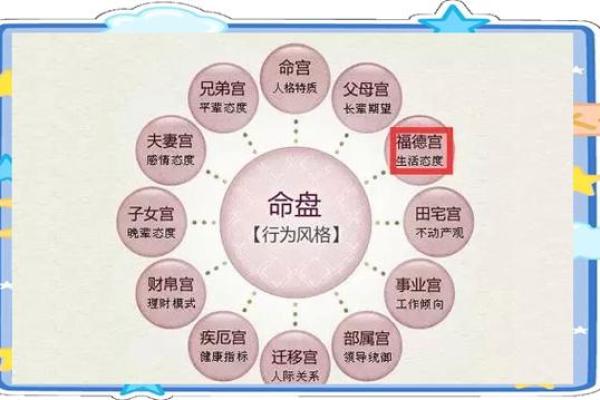 紫微斗数之福德宫与诸星，紫微星在福德宫是什么意思？