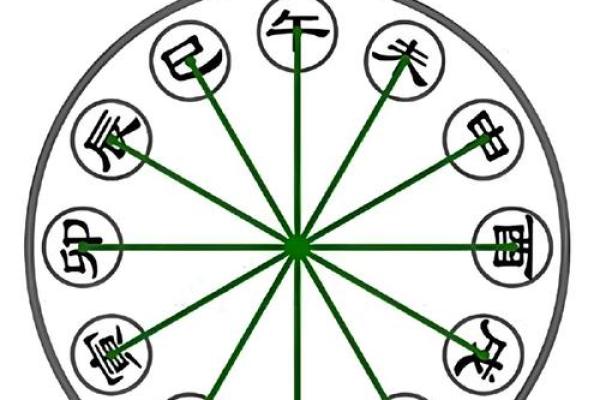 八字六冲主事知识