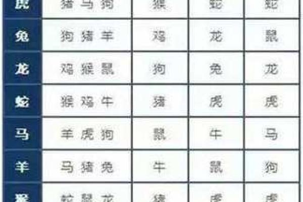 鼠跟什么生肖配对最好 生肖鼠最佳配对
