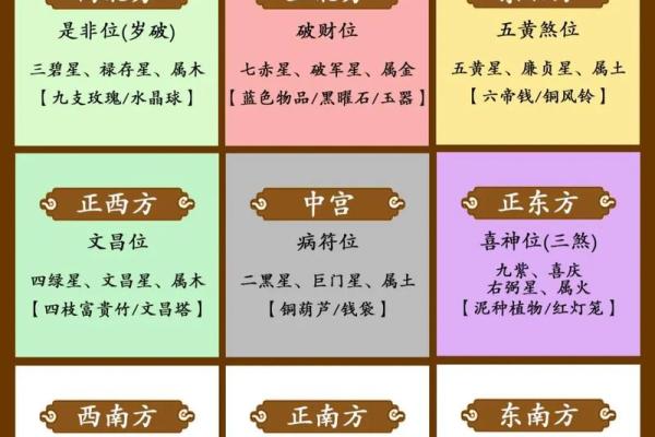 开店大门方位需要讲究什么