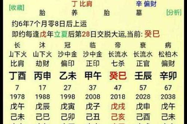 如何以八字预测婚姻财运