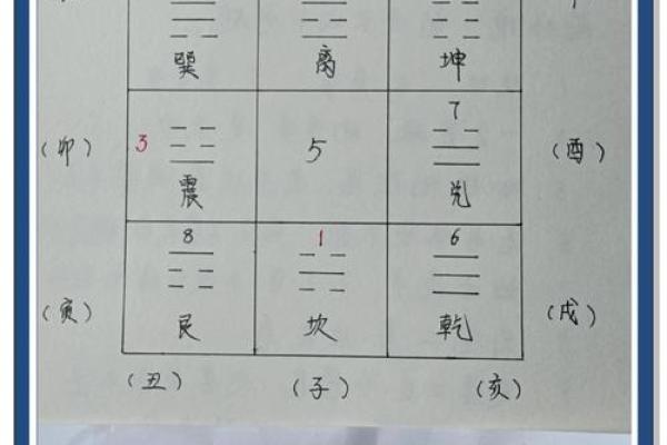 房子上楼风水