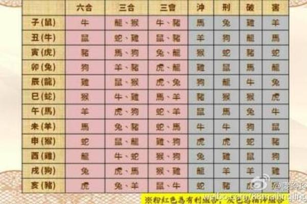 属羊的女人和什么属相最配对 属羊的女人和什么属相最配婚姻