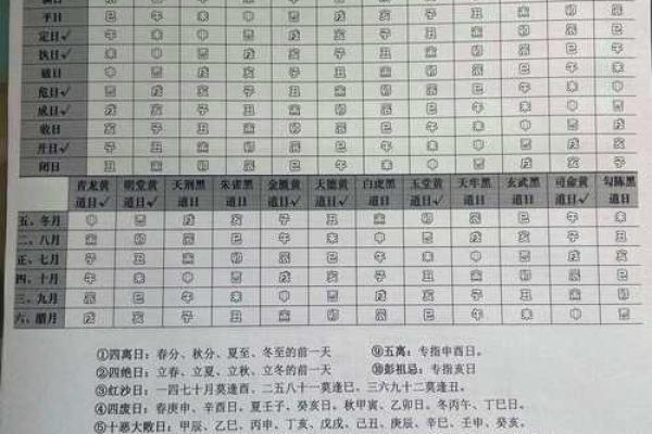 黄道吉日婚嫁  这些旺运习俗你不可不知