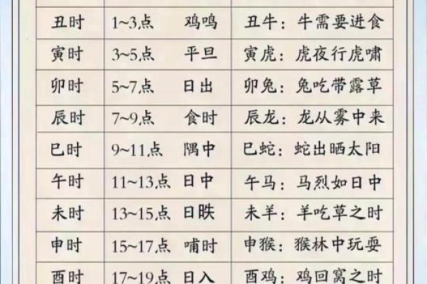 查生孩子的吉日吉时