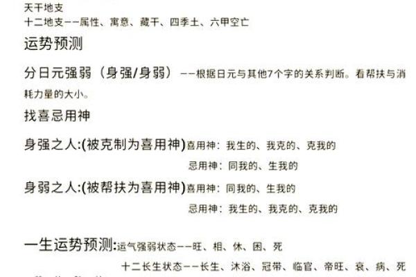 2024年农历正月二十八出生的男女宝宝五行 命运解析八字起名