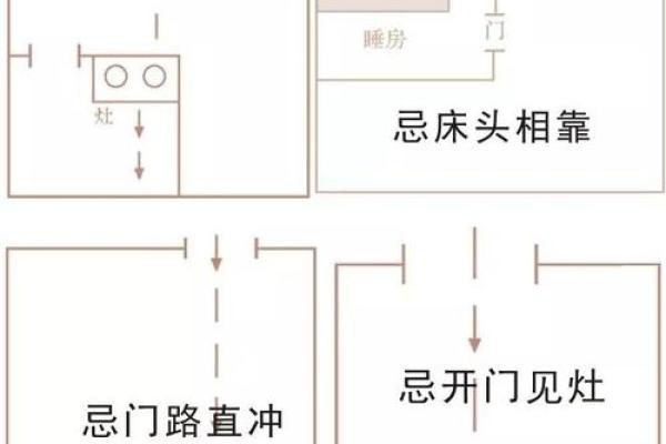 厨房中的炉灶向哪个方位比较好？