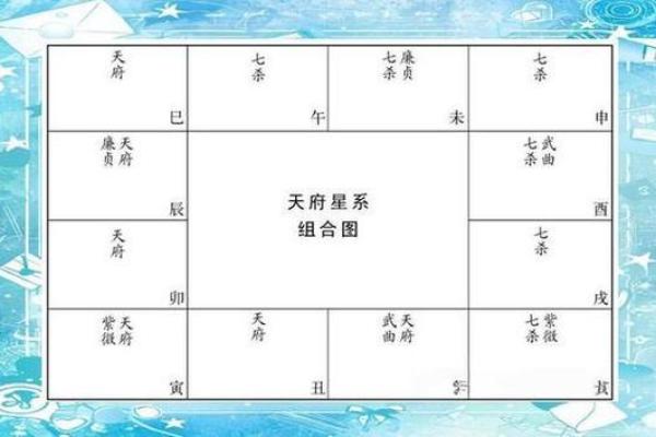 紫薇斗数命宫天空