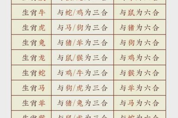 十二生肖配对指数大揭秘