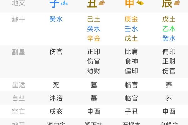 算命排八字