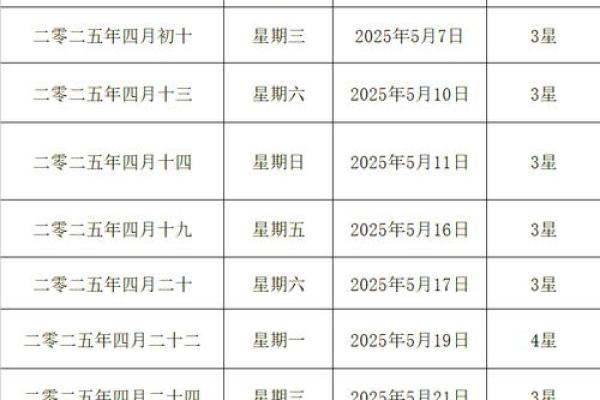 2025年十月几号宜结婚 十月结婚最佳吉日