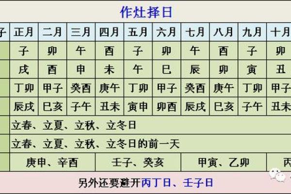灶的方位吉凶