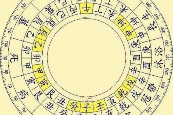 八字死地