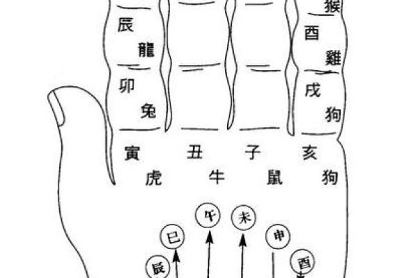 八字死地