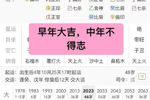 八字看哪种男人越老越帅