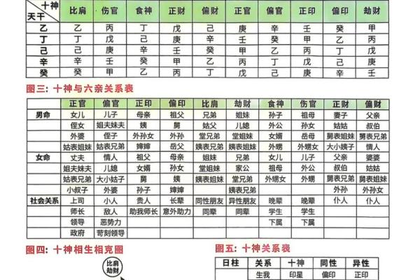 十个数字，揭示易经风水、命理八字等术数的本质奥秘！_1