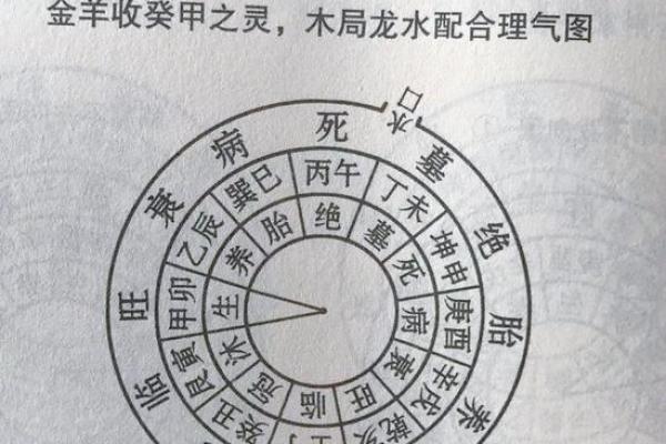 三合 风水