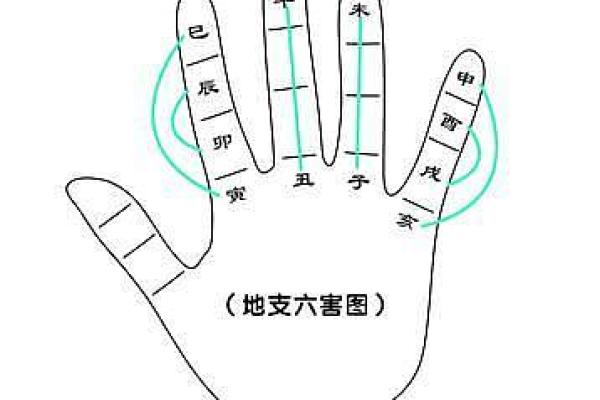 八字肚残疾病原因及预防措施推荐