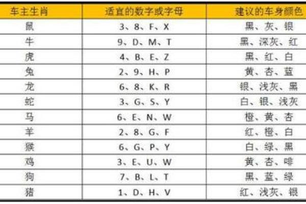 电动车牌号码吉凶测试