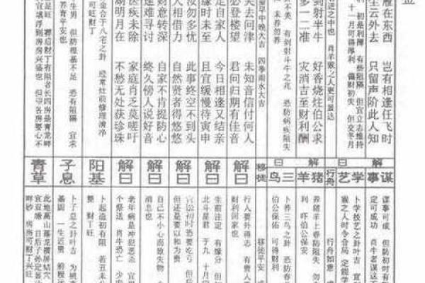 真武大帝灵签第二十五签
