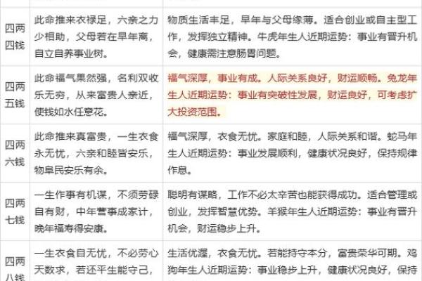 袁天罡男女称骨算命：三两三钱命运详解
