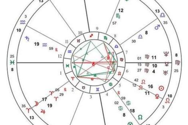星盘 星盘准吗有科学依据吗