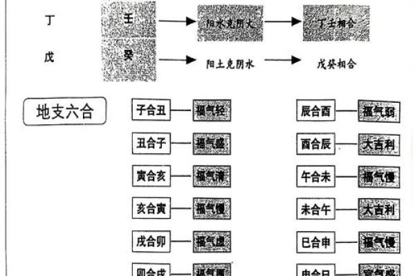 地支相害对八字影响大不大