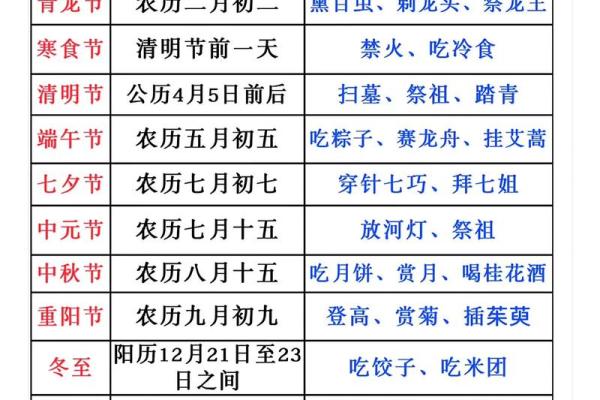 传统节日表，传统节日顺序排列