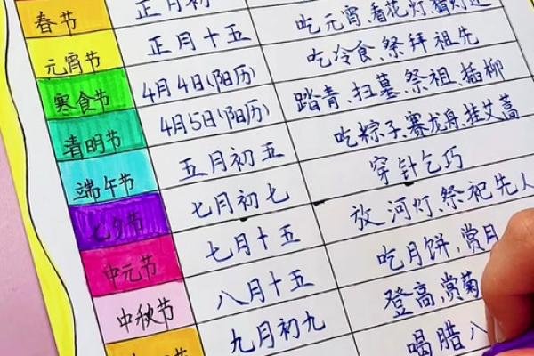 传统节日表，传统节日顺序排列