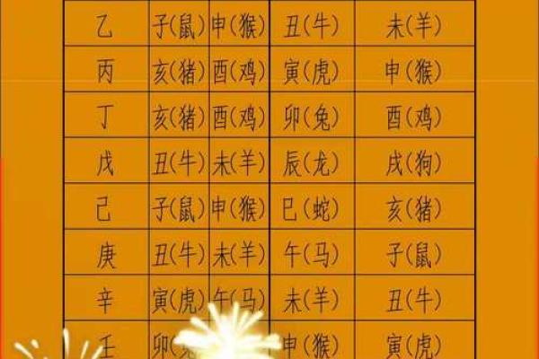 戊子日柱方位吉凶查询图