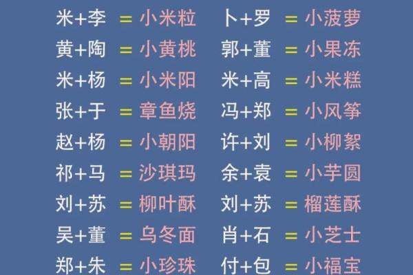 宝宝起名与父母配对