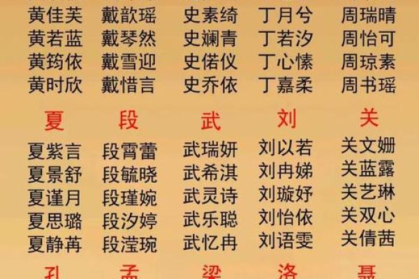 宝宝起名与父母配对