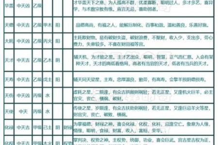 紫薇斗数里青龙是什么意思