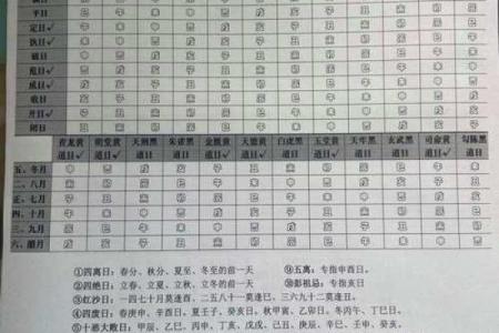 黄道吉日婚嫁  这些旺运习俗你不可不知