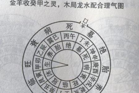 三合 风水
