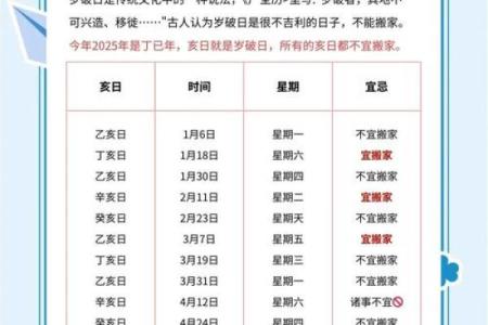 择开业吉日 避开与主人相冲的日子 避开岁破之日