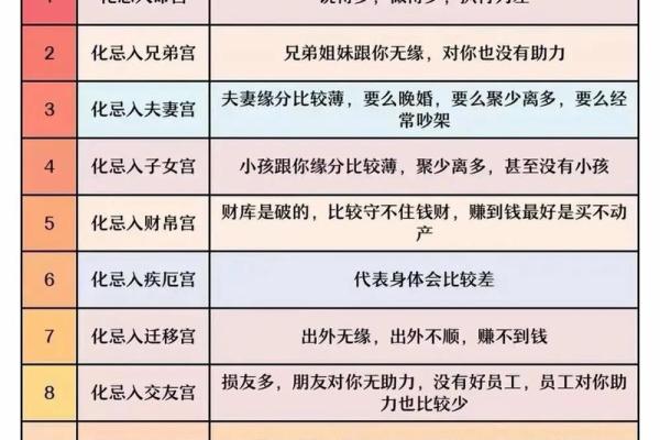紫薇斗数里忌代表什么
