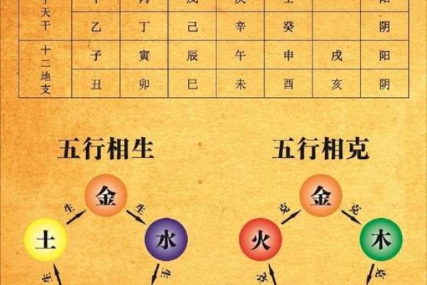解析：十二地支的四时方位