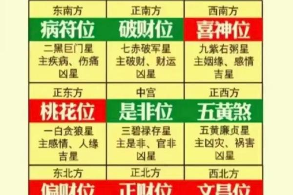 风水财运，用风水秘诀如何旺财