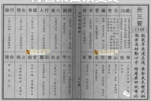 佛祖71灵签