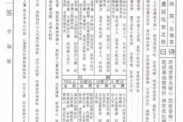 佛祖71灵签