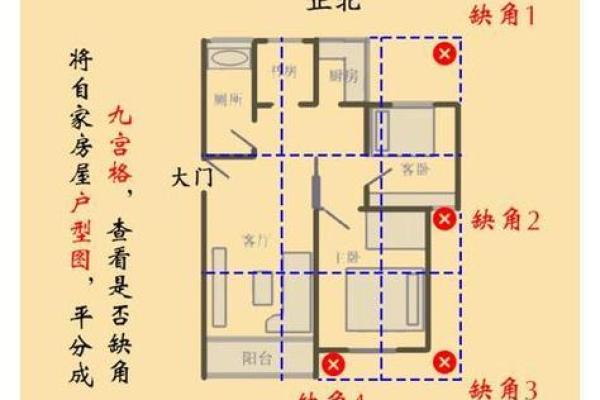 楼房风水要避免的九个常见问题