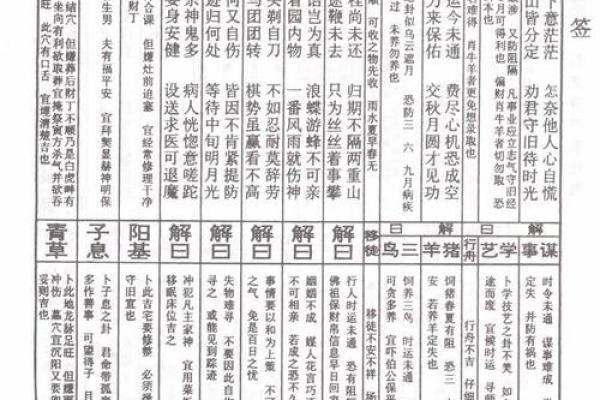佛祖灵签解签十四家门