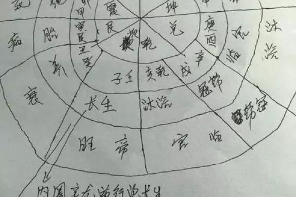 风水学：教你看风水望气断吉凶的方法！