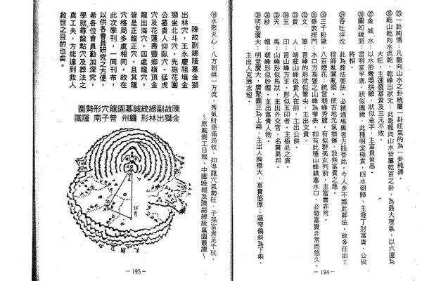 风水格局_介绍一些古墓书籍