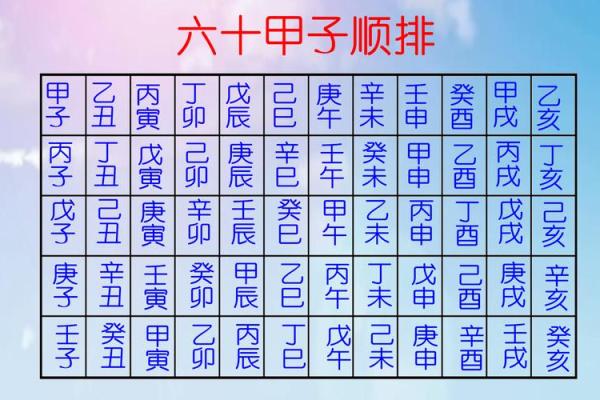 出生年月日算姻缘配对