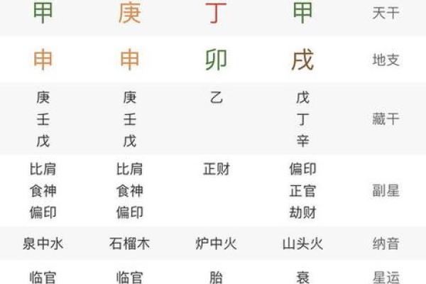 找了好几个算命大师算命