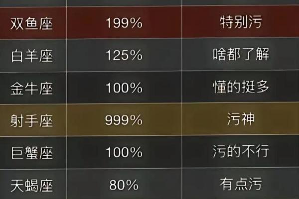 天蝎和巨蟹座配对指数