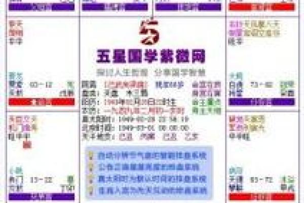 紫薇斗数紫薇天相在迁移宫