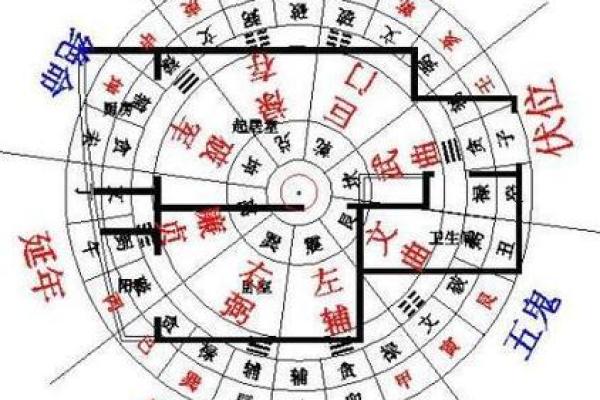 哪些风水会对心脏产生影响
